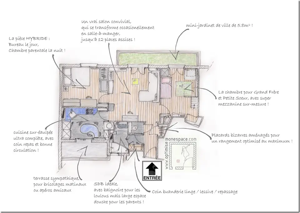 plan T3 transforamtion 2