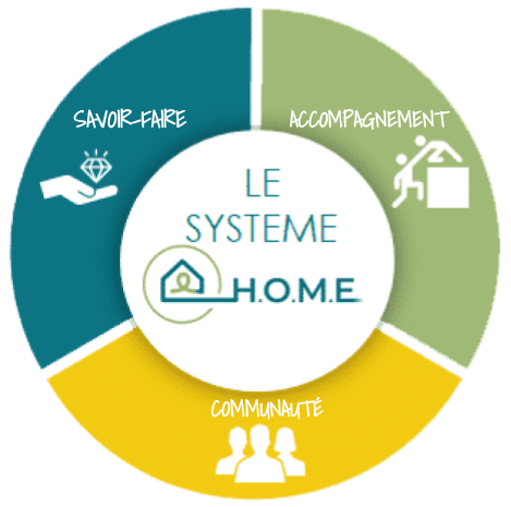 Le systeme Home