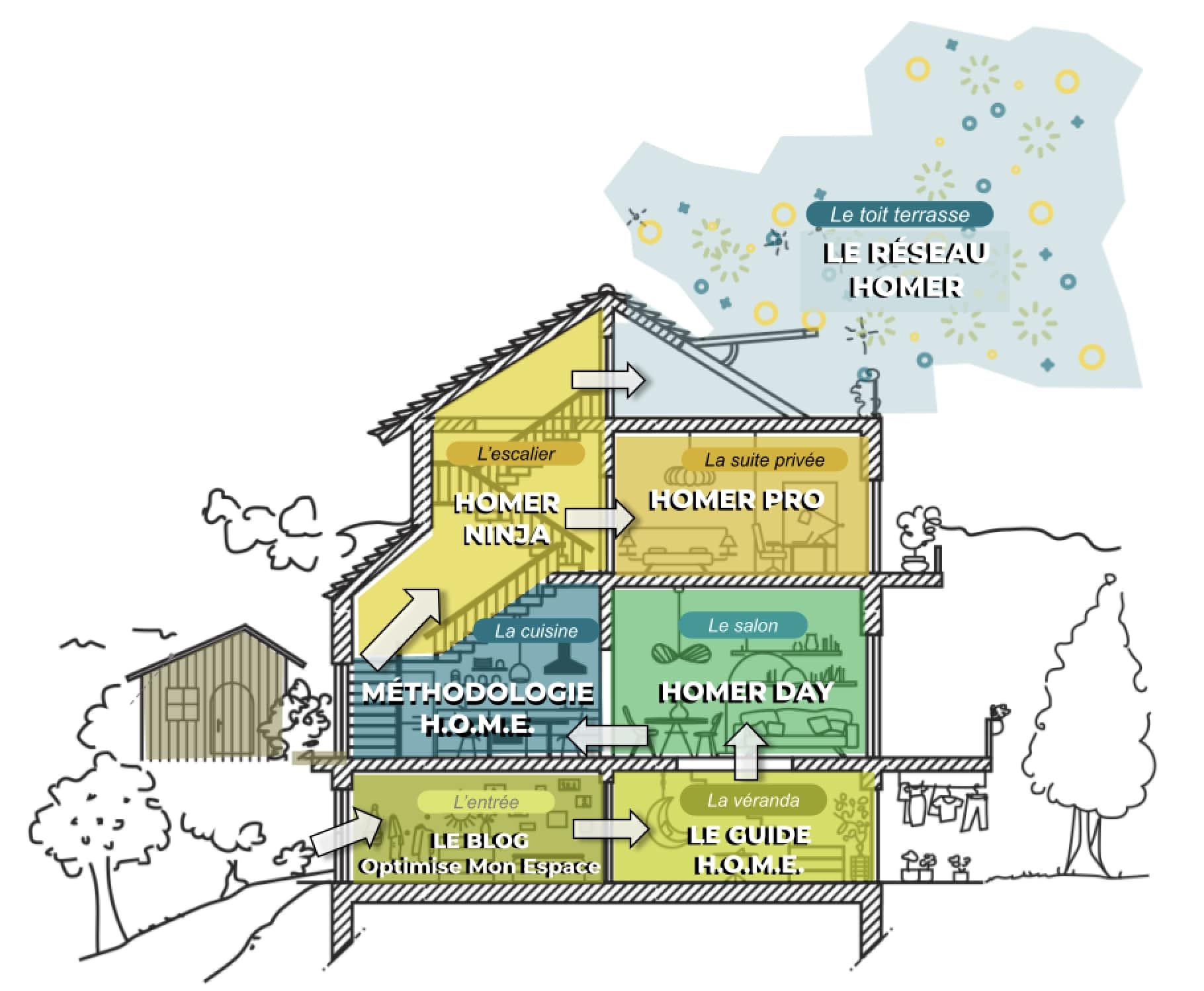 Formations Ecole HOME